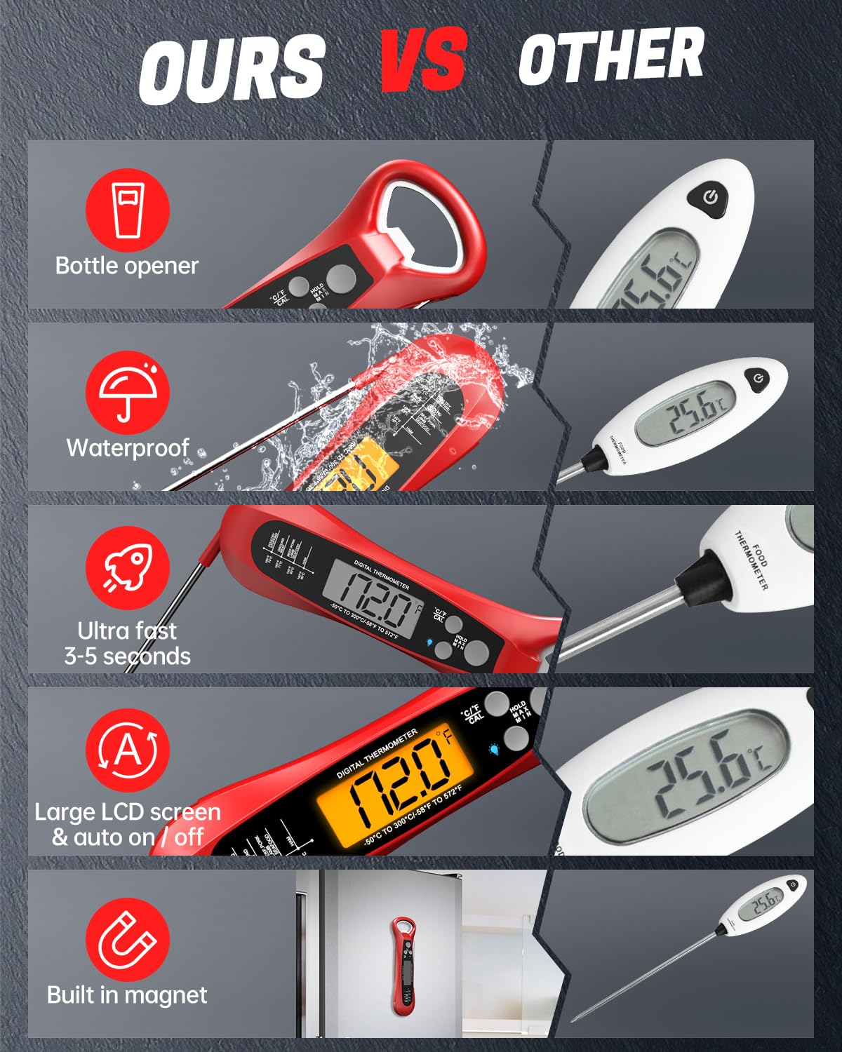 Digital Meat Thermometer for Cooking-Backlight, Calibration, Ultra Fast, Waterproof Instant Read Digital Food Thermometer