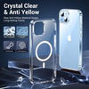 Magnetic for iPhone 15 Case/iPhone 14 Case, 10FT Drop Protection, [Crystal Clear Not Yellowing] with 2 Pcs [Tempered Glass Screen Protector + Camera Lens Protector] Phone Case, Clear